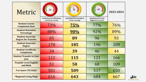 student_achievement_standards_2024